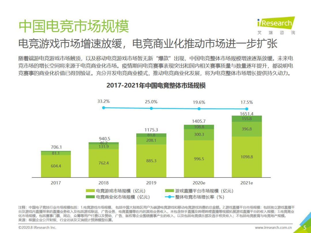 电竞入亚，大梦初成