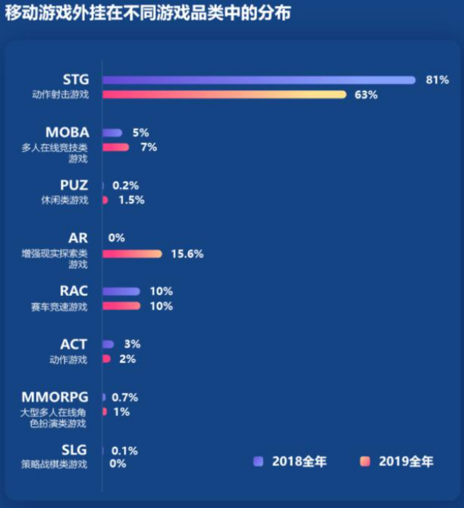 反外挂战争升级，《和平精英》决定让玩家“入局”