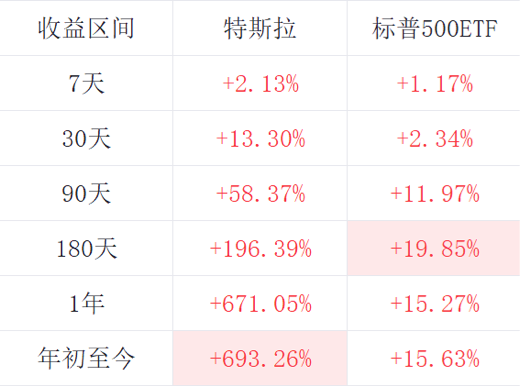 新能源车2020：谁是鲶鱼，谁是鳄鱼？