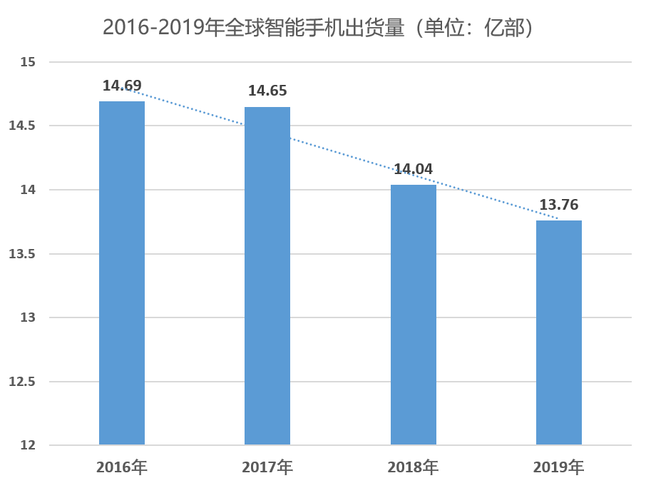 8款折叠屏手机在路上：2021柔性屏狂欢，中国屏厂要赚翻？