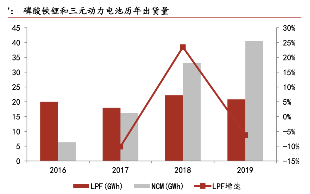 潮落潮起：中国新能源汽车激荡十年