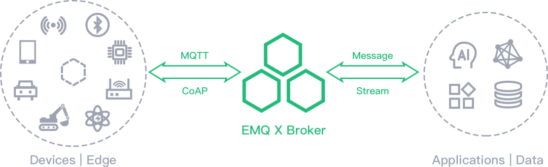 36氪首发 | 面向物联网时代打造开源基础软件，「EMQ」获高瓴创投领投近1.5亿元B轮融…