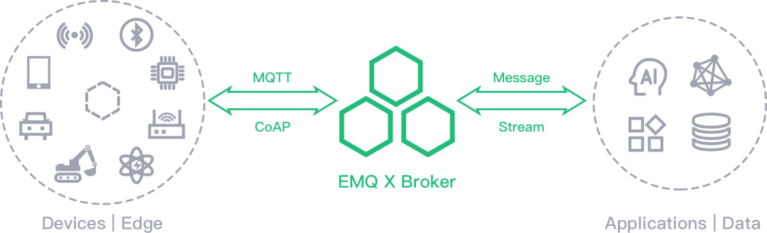 36氪首发 | 面向物联网时代打造开源基础软件，「EMQ」获高瓴创投领投近1.5亿元B轮融资