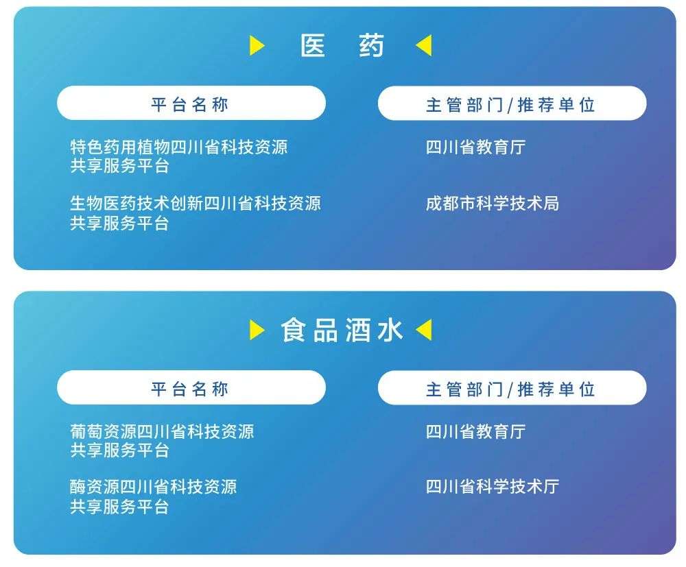 省级科技资源共享服务平台出炉，这20个是首发