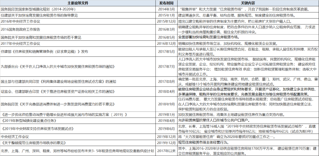 2021年长租公寓市场展望（宏观篇）