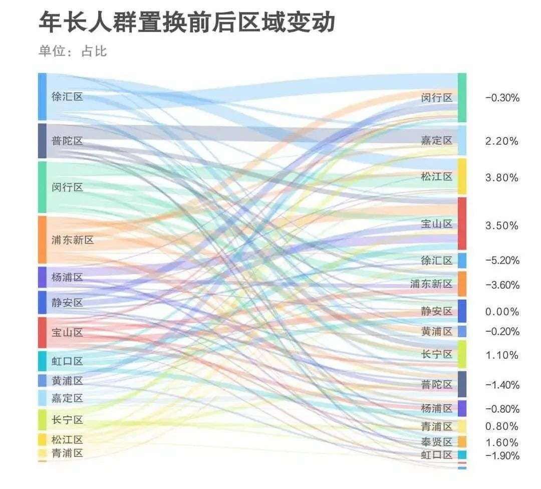 上海老年人买房，胆子大到想不到