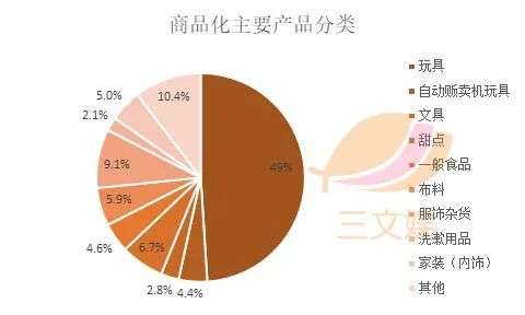 1521亿元规模的​日本角色产业，有哪些特点？