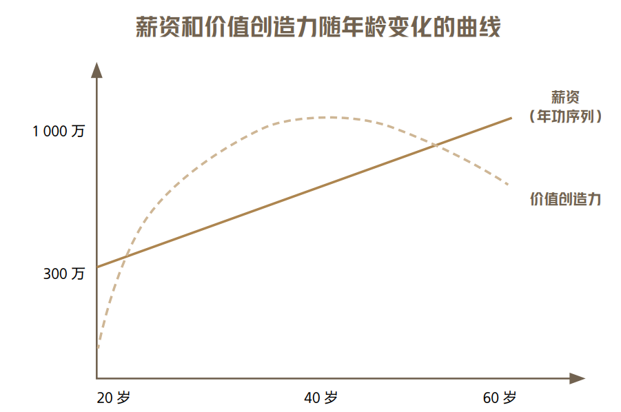 日本人的职场“辈分观”，比你想象中的更严格