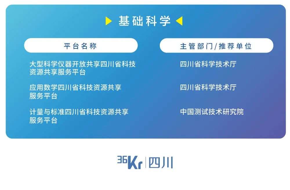 省级科技资源共享服务平台出炉，这20个是首发