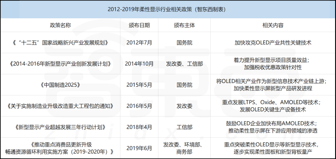 8款折叠屏手机在路上：2021柔性屏狂欢，中国屏厂要赚翻？