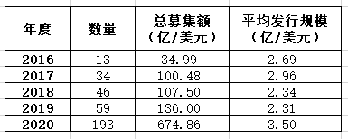公司与行研 | 预期收益2.8万倍的“空壳公司”？这个上市模式风靡华尔街