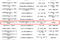 怀格瑛泰基金募集完成，旨在通过产业资源赋能介入初创企业