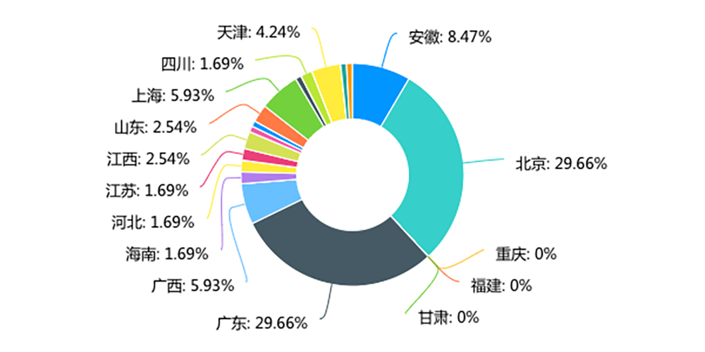 2020年，你的家智能了吗？