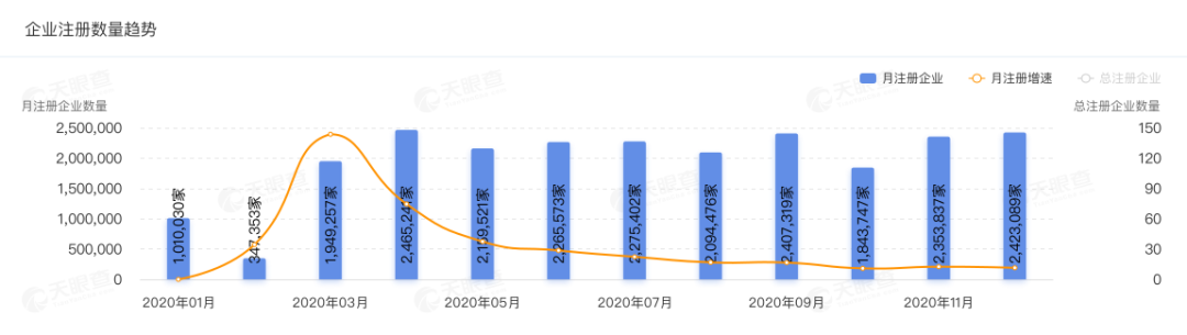 2020，企业的消亡与新生