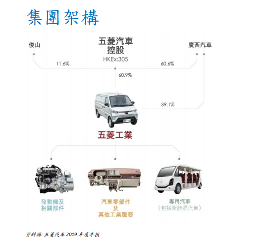 股价一年翻了20倍，五菱汽车能否撑起电动车风口估值？