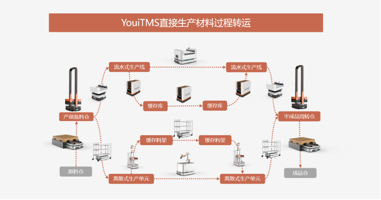 36氪首发｜发力于工业移动机器人软硬结合解决方案，「优艾智合」完成A+轮融资