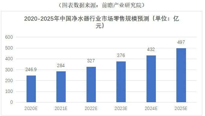 净水设备崛起后，桶装水的生命值还剩下多少？