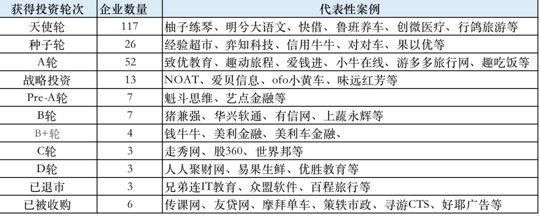 2020，企业的消亡与新生