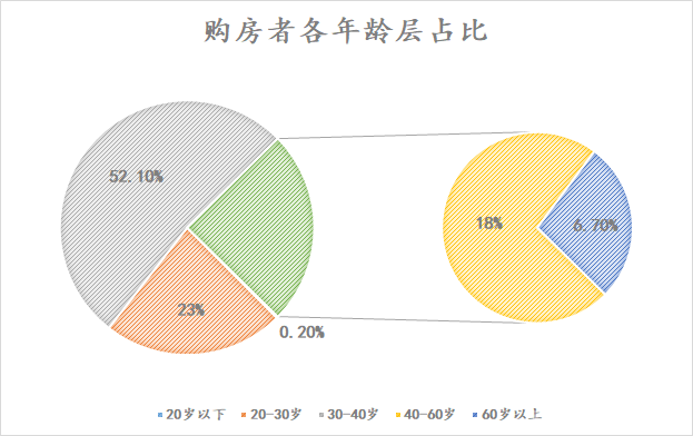 上海老年人买房，胆子大到想不到