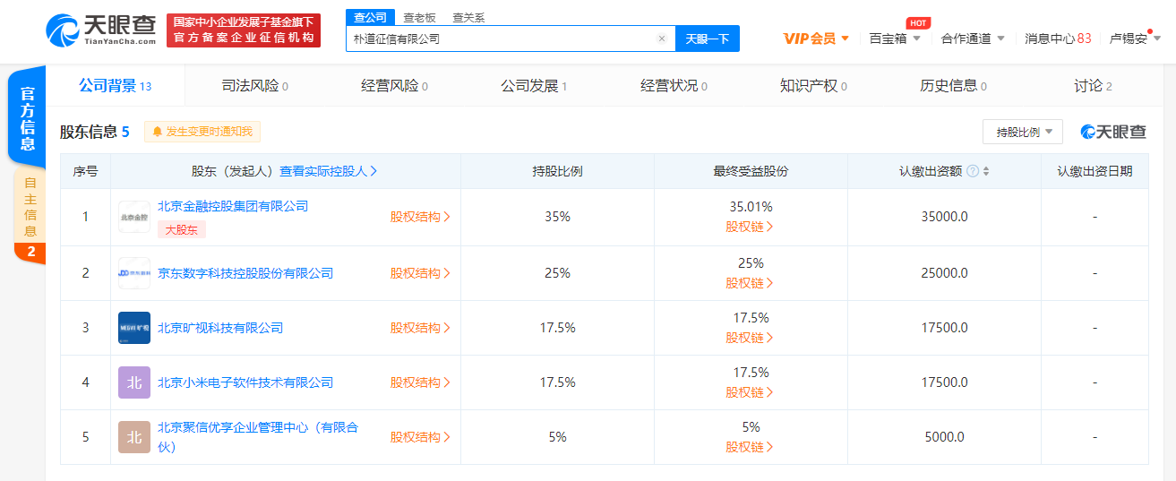 京东、小米、旷视等关联公司合资成立朴道征信有限公司