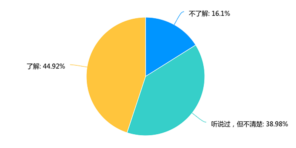 2020年，你的家智能了吗？