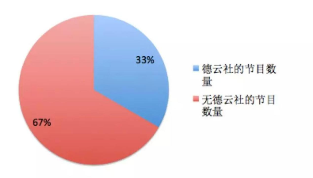 在线选秀？德云社商业化掉入“流量陷阱”