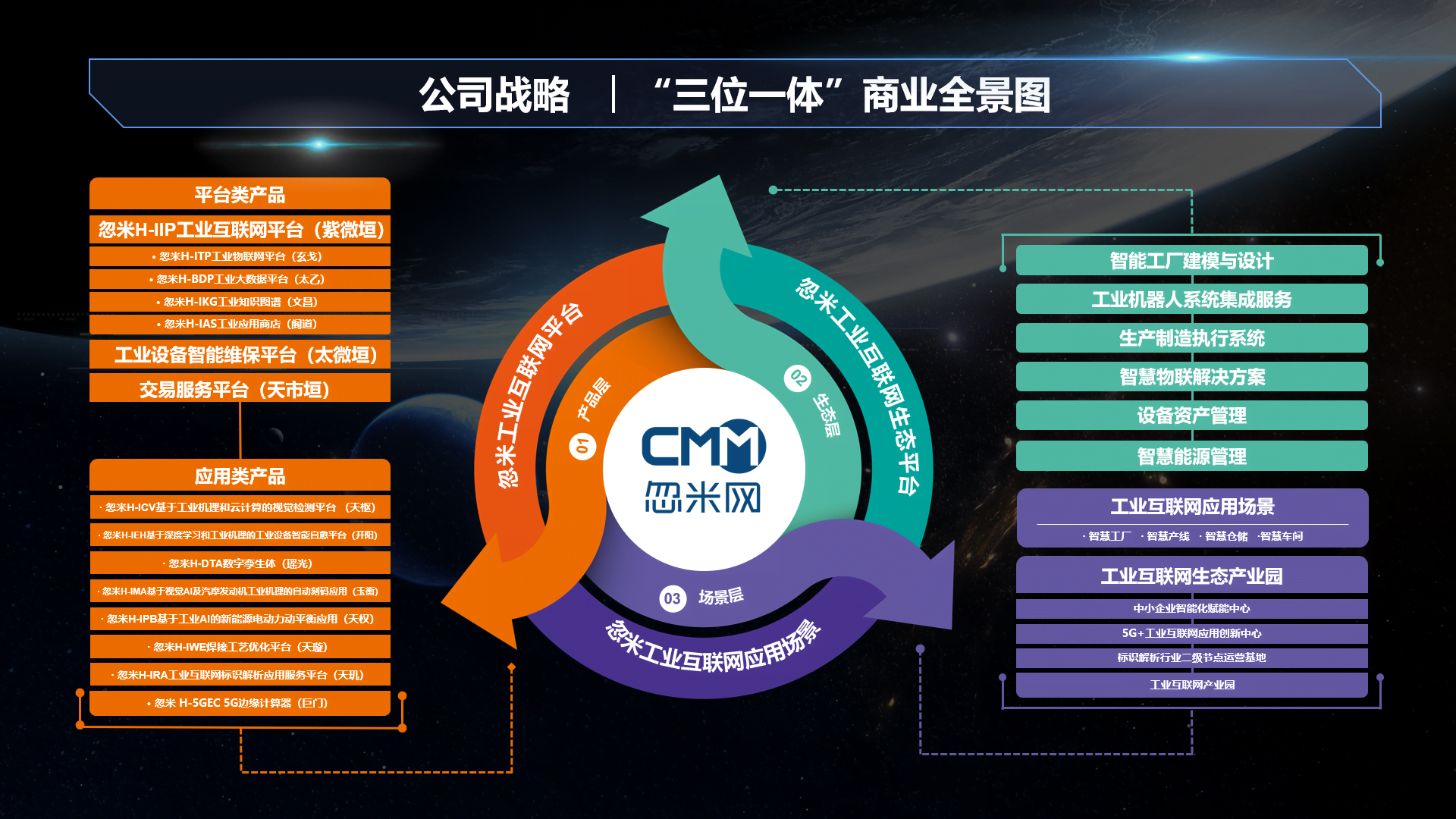 忽米网入选国家级跨行业跨领域工业互联网平台公示名单