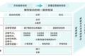 2021年，不能错过的十大技术趋势