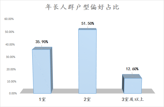 上海老年人买房，胆子大到想不到