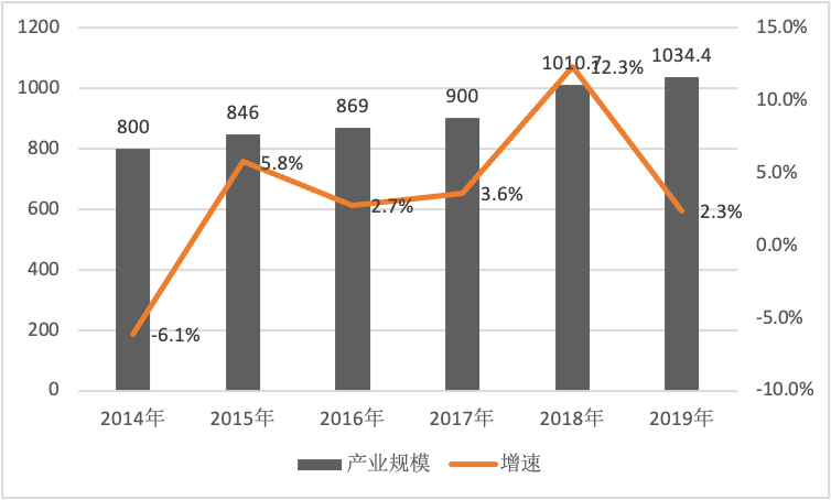 KTV真的没落了吗？