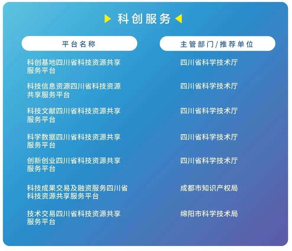 省级科技资源共享服务平台出炉，这20个是首发