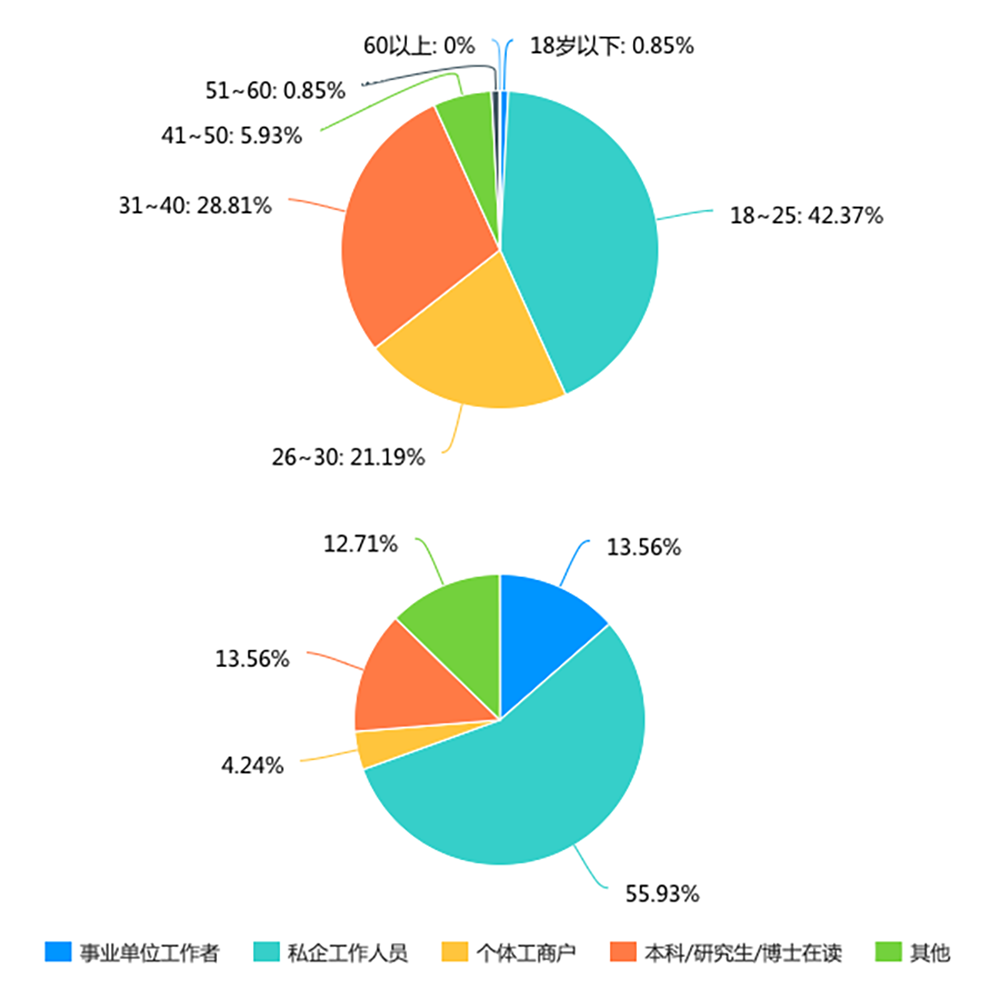 2020年，你的家智能了吗？