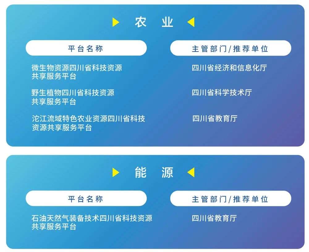 省级科技资源共享服务平台出炉，这20个是首发