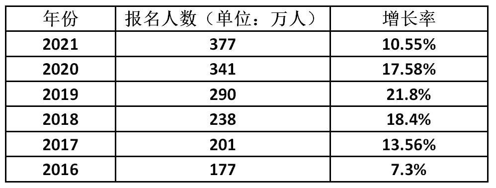 忧虑就业形势与内卷化的同时，谁来关心他们的毕业论文？