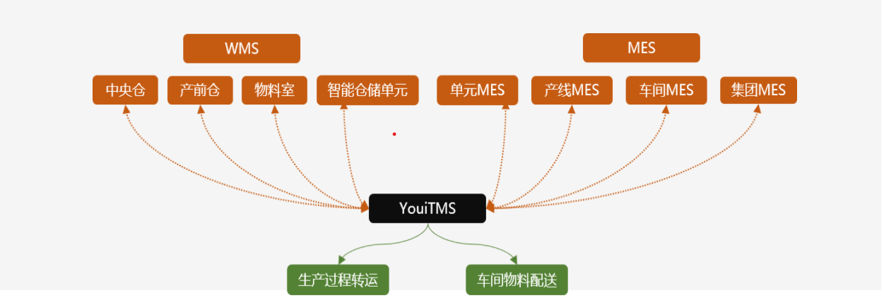 36氪首发｜发力于工业移动机器人软硬结合解决方案，「优艾智合」完成A+轮融资