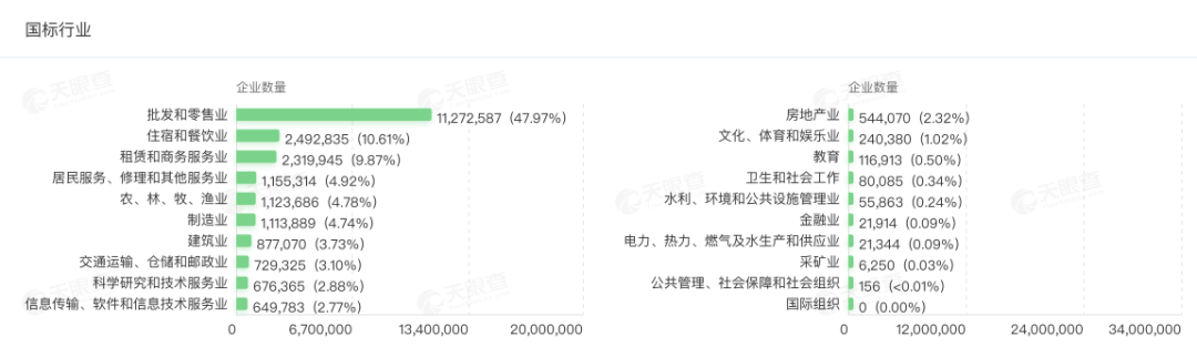 2020，企业的消亡与新生