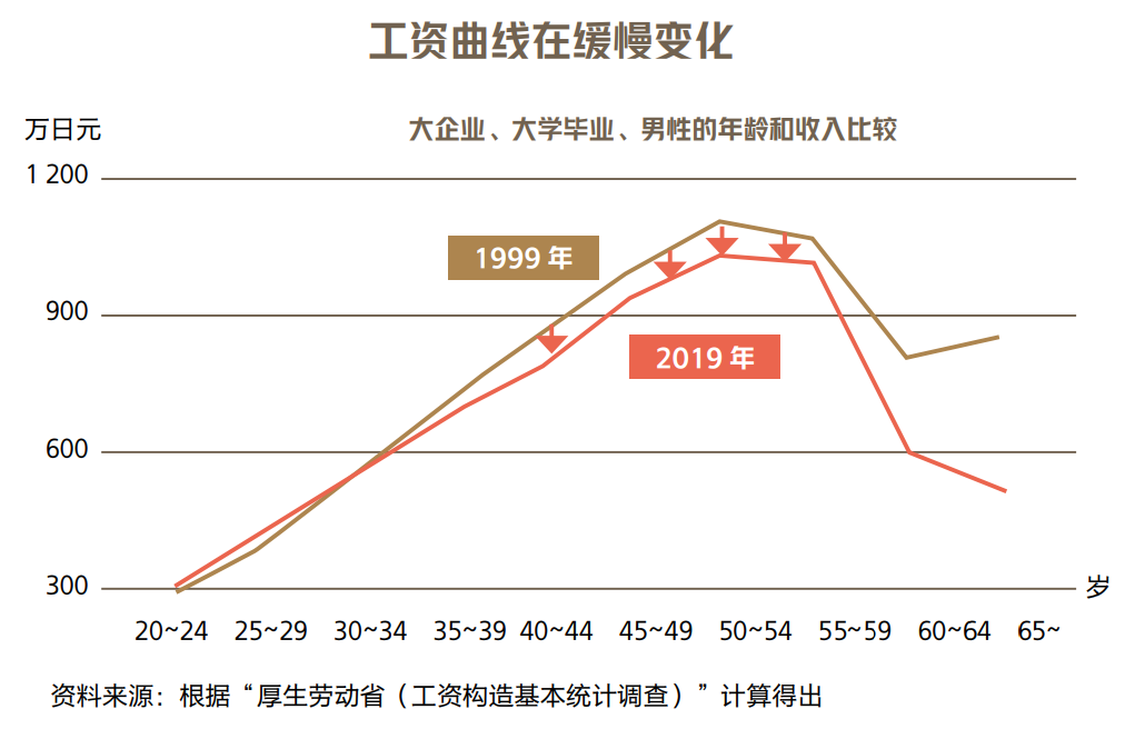 日本人的职场“辈分观”，比你想象中的更严格