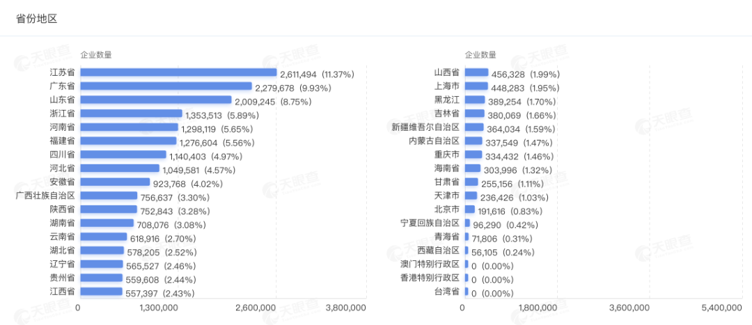 2020，企业的消亡与新生