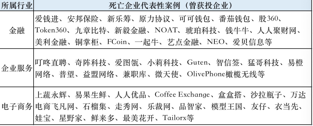 2020，企业的消亡与新生