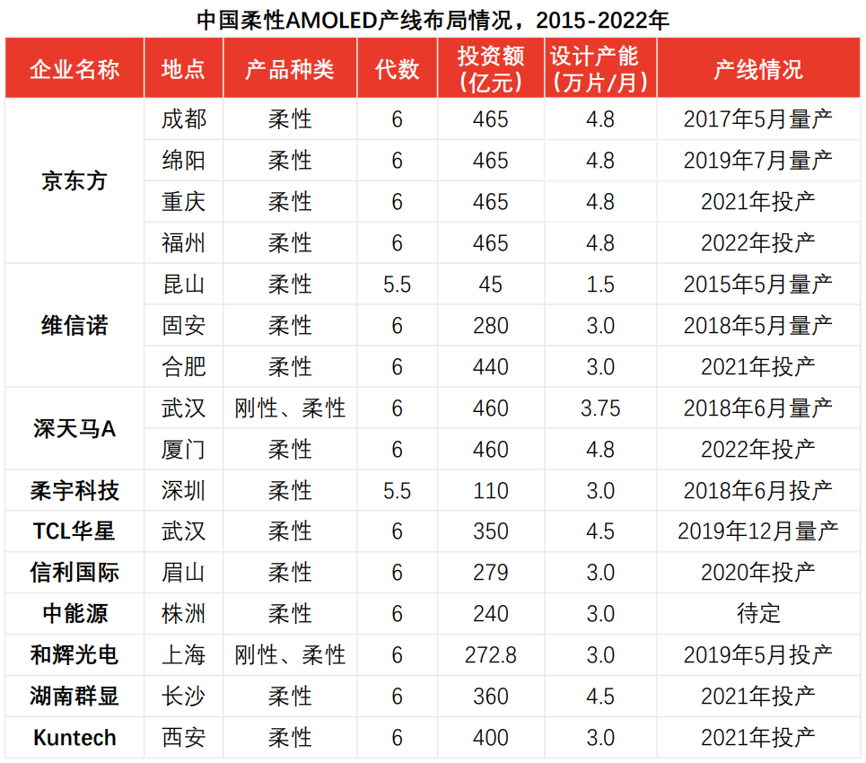 8款折叠屏手机在路上：2021柔性屏狂欢，中国屏厂要赚翻？