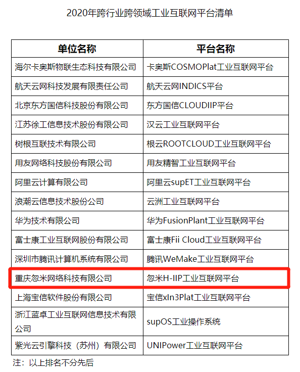 忽米网入选国家级跨行业跨领域工业互联网平台公示名单