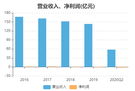 股价一年翻了20倍，五菱汽车能否撑起电动车风口估值？