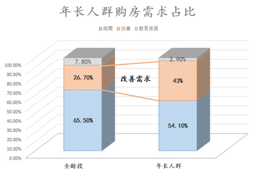 上海老年人买房，胆子大到想不到