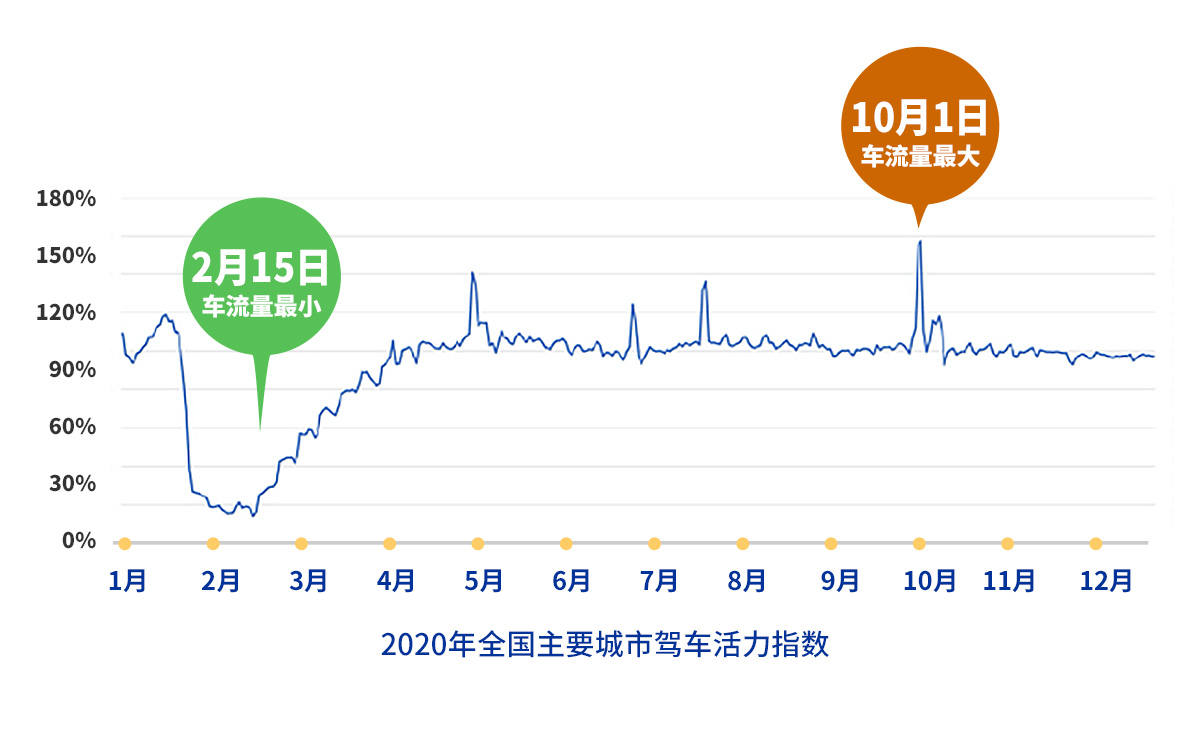 高德地图发布《2020年度出行报告》：广州的“打工人”下班最晚