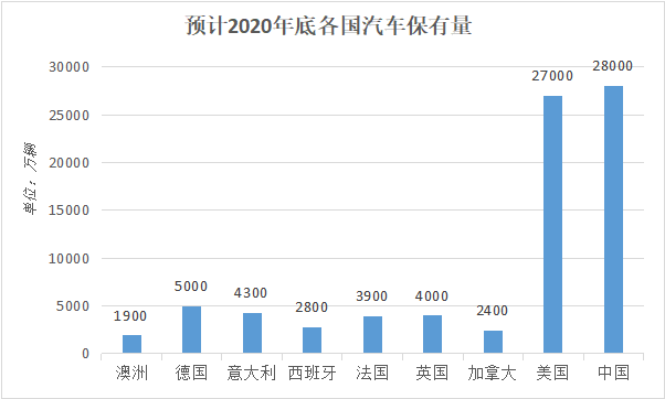 新能源汽车崛起，传统汽配出海将遭遇怎样的阻击？