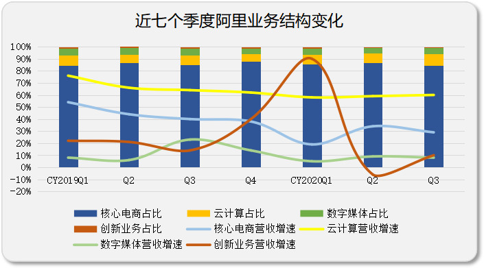 百度、腾讯、阿里的2020年度关键词