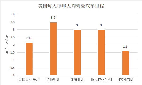 新能源汽车崛起，传统汽配出海将遭遇怎样的阻击？