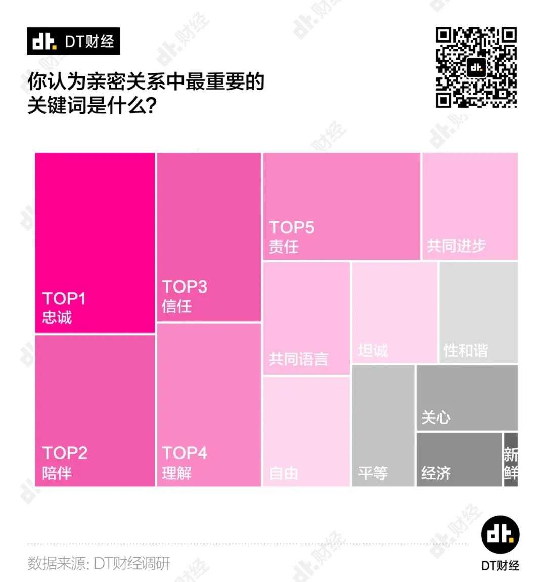 2020青年「理想爱情」调查报告