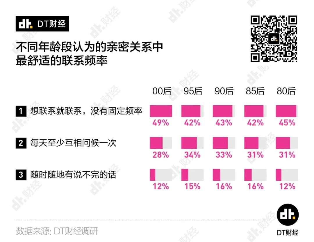 2020青年「理想爱情」调查报告