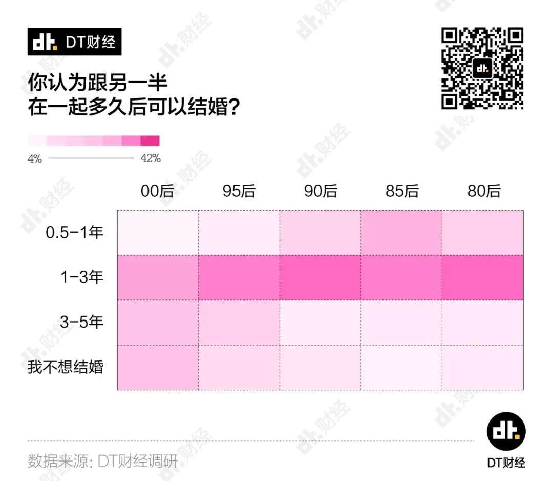 2020青年「理想爱情」调查报告